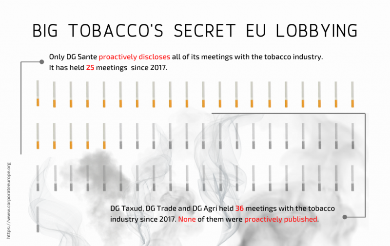 Smoke and mirrors Corporate Europe Observatory